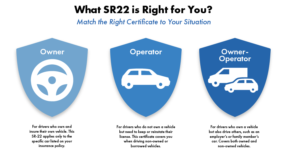 types of SR-22 certificates